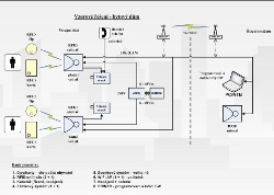 Schéma nasazení našeho RFID přístupového systému